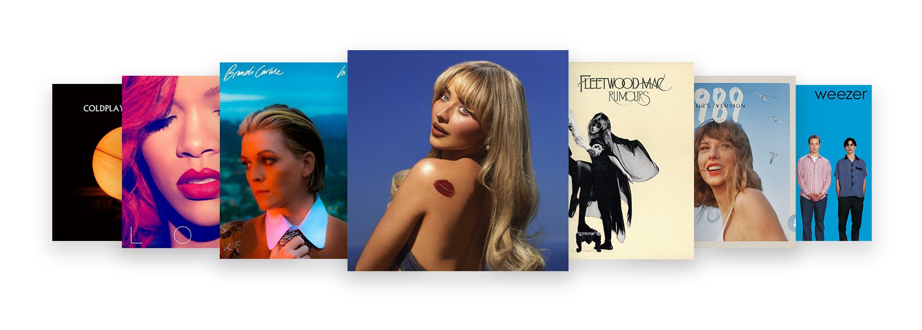 Top Artists