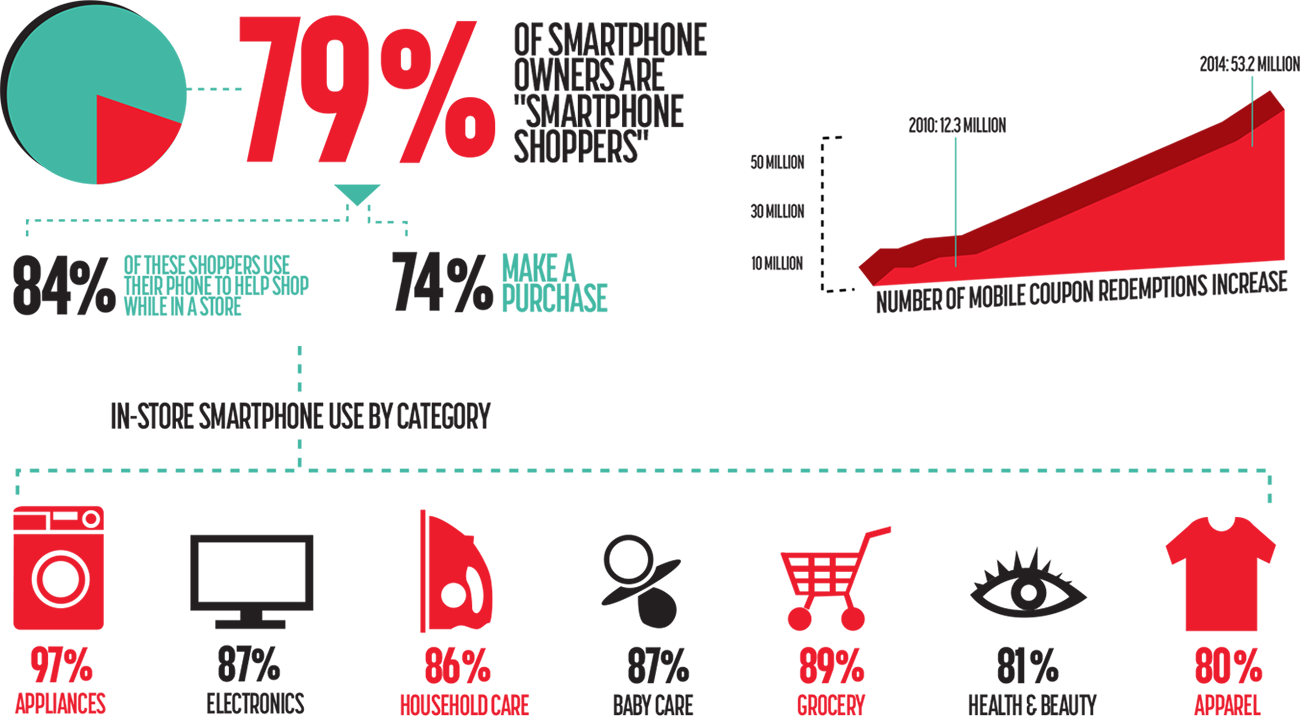 Mood Media Mobile Inforgraphic
