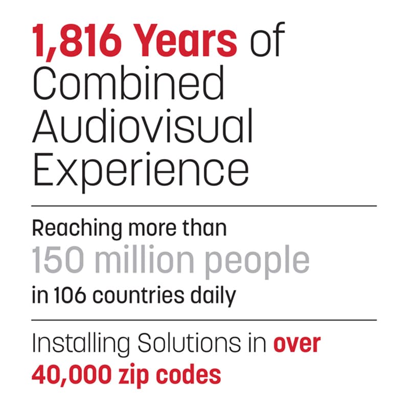 Audiovisual Systems Stats