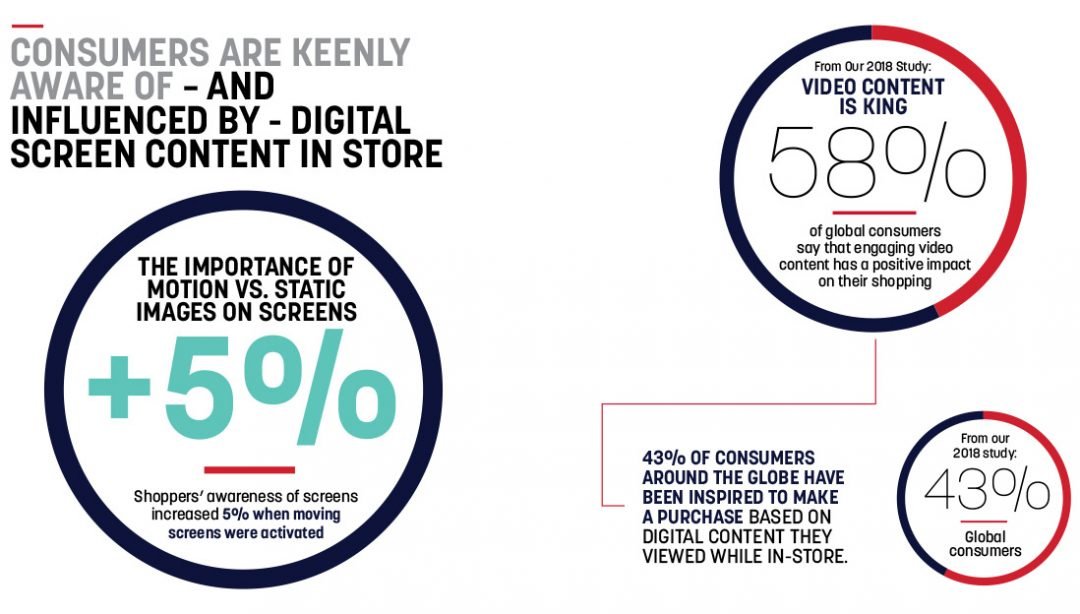 sensory marketing research