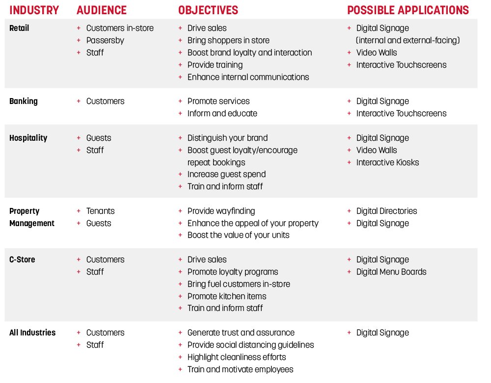 Digital Signage Chart