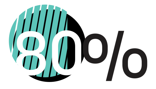 80percent