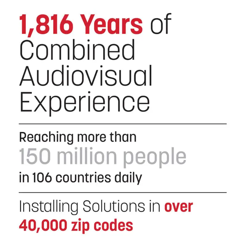 Audiovisual Systems Stats